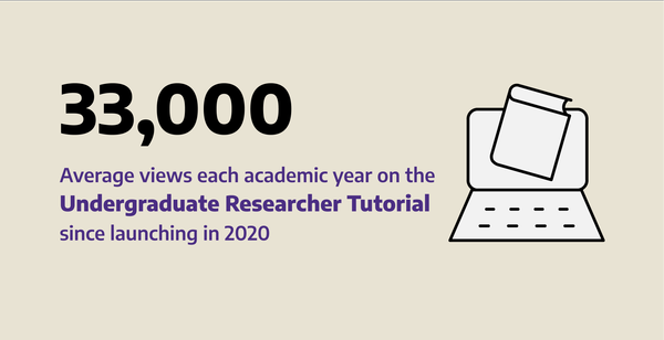 33,000 average views on Undergrad Researcher Tutorial