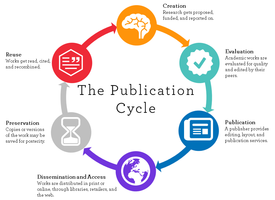 Scholarly Publishing Cycle